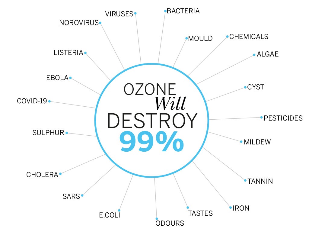 Image shows why to use ozone disinfection.